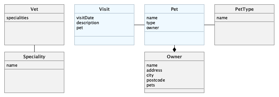 domain-model